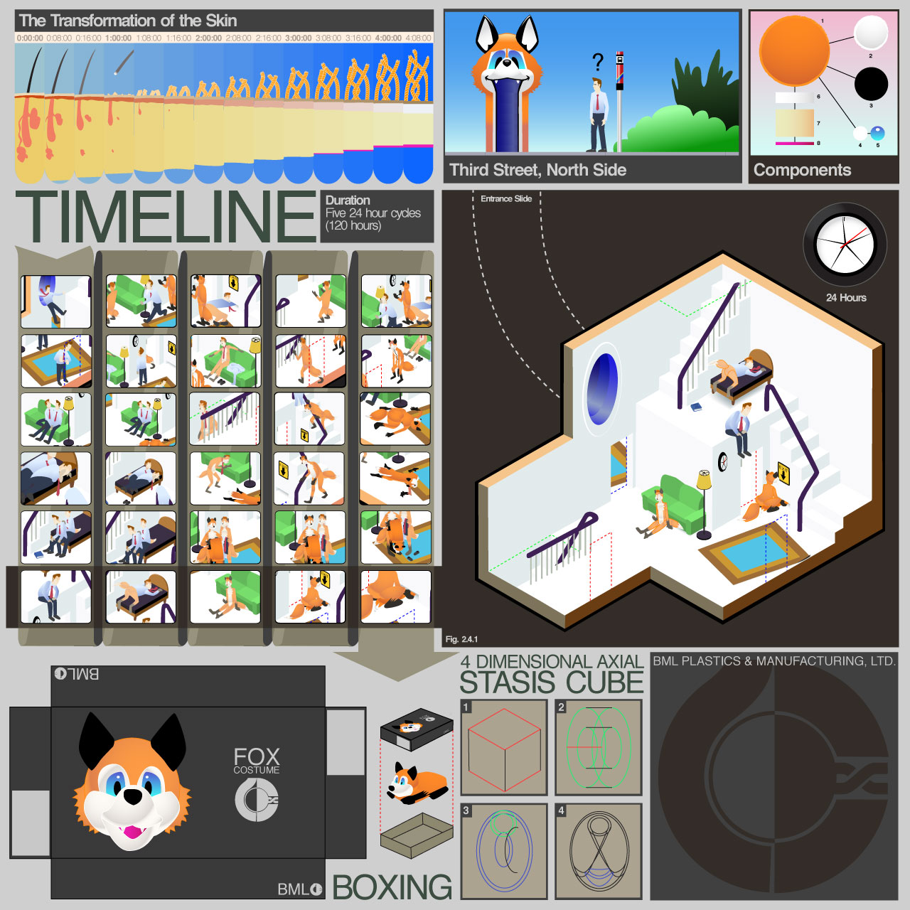 Production Timeline by Swatcher